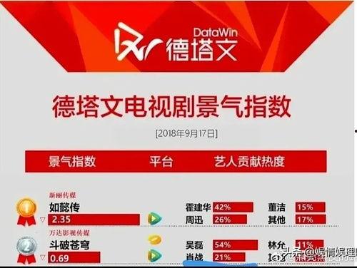 观众吃瓜的需求